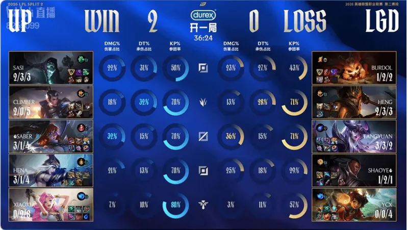 保利体育app下载-UP 2-0 LGD：中期处理更胜一筹，UP横扫LGD拿到赛段首胜