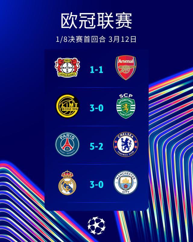 保利体育官方网站-皇马3-0横扫曼城!27岁队长轰22分钟帽子戏法!英超6队竟难求一胜